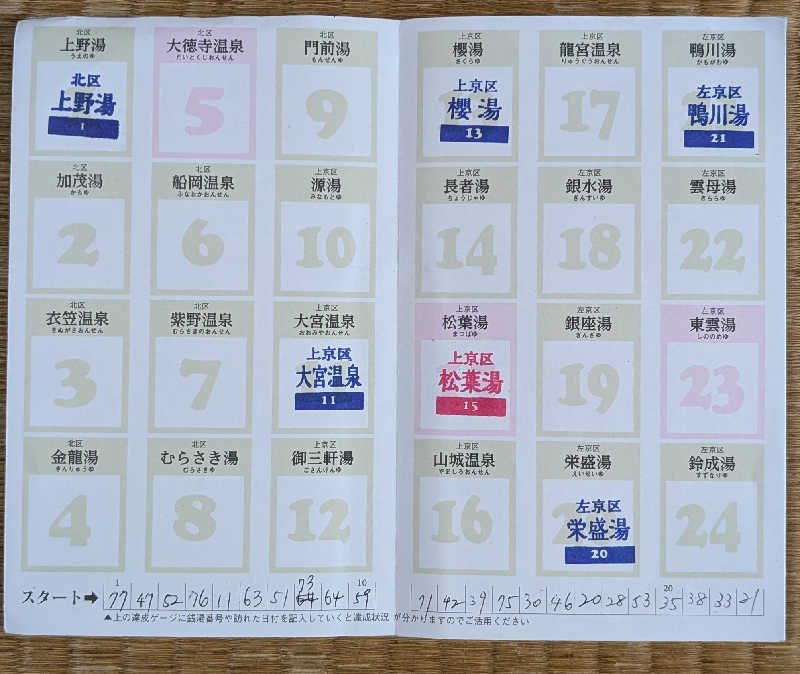 ときどきサウナさんの松葉湯のサ活写真