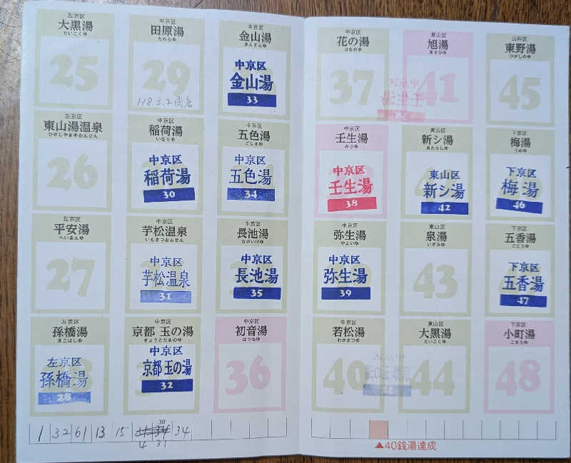 ときどきサウナさんの五色湯のサ活写真