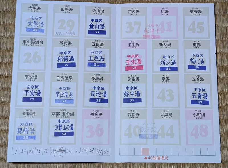 ときどきサウナさんの平安湯のサ活写真