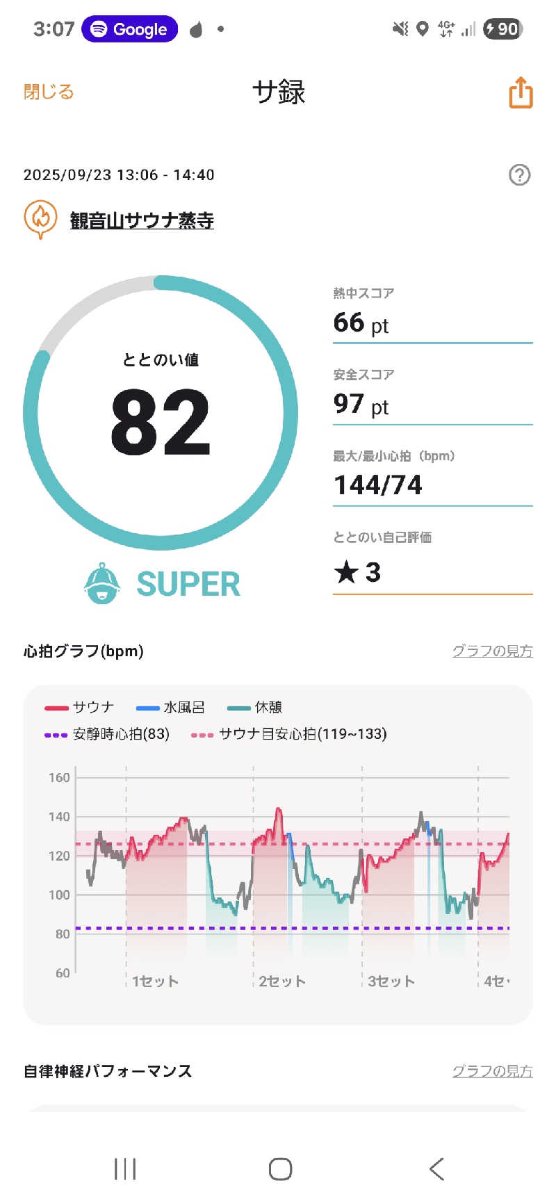 マイロサウナアスさんの観音山サウナ蒸寺のサ活写真