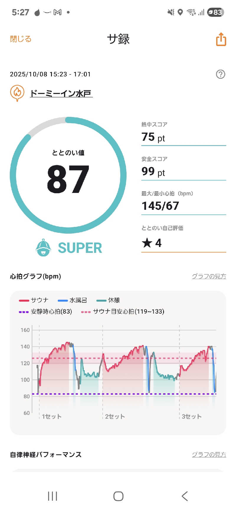マイロサウナアスさんの香梅の湯 ドーミーイン水戸のサ活写真