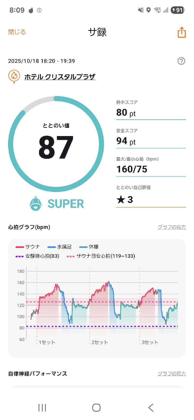 マイロサウナアスさんのクリスタルプラザのサ活写真