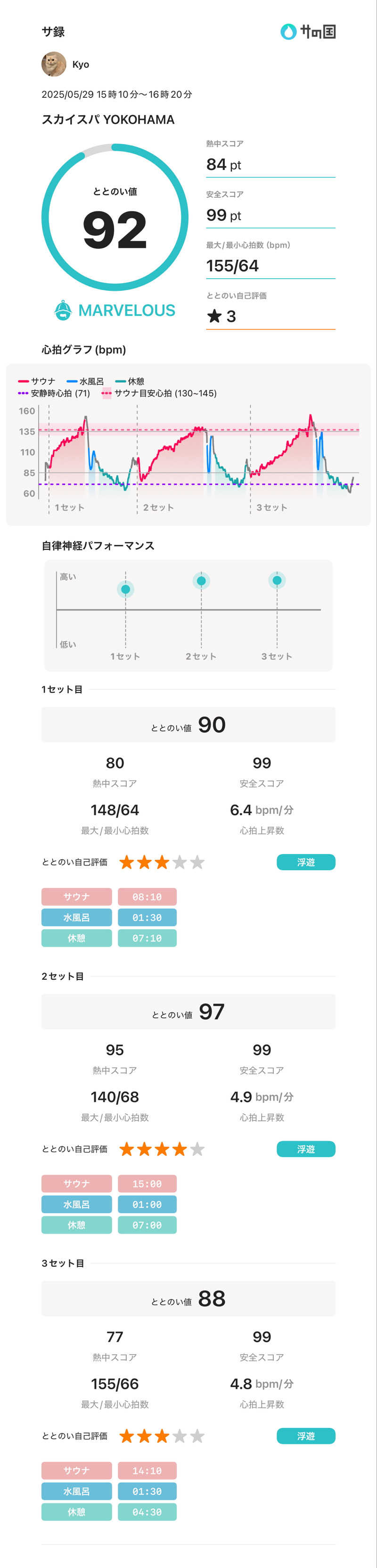 KyoさんのスカイスパYOKOHAMAのサ活写真