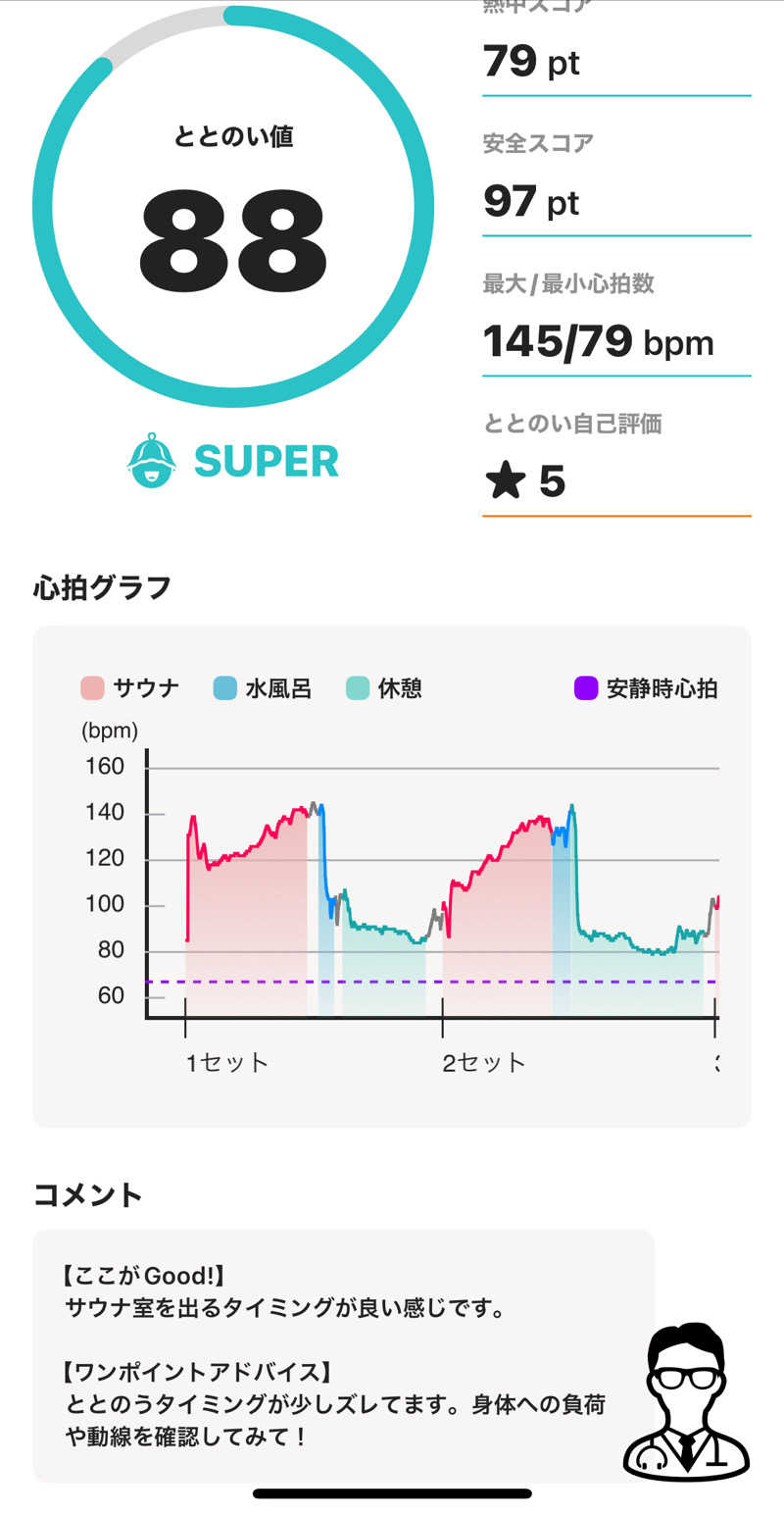 たかばーす.saunaさんのSENSE saunaのサ活写真