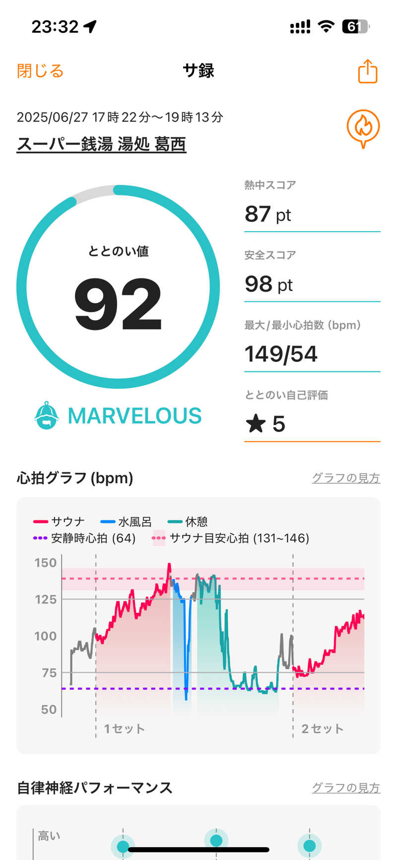 RamenManさんのスーパー銭湯 湯処葛西のサ活写真