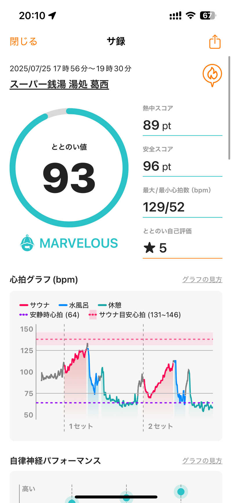 RamenManさんのスーパー銭湯湯処葛西のサ活写真