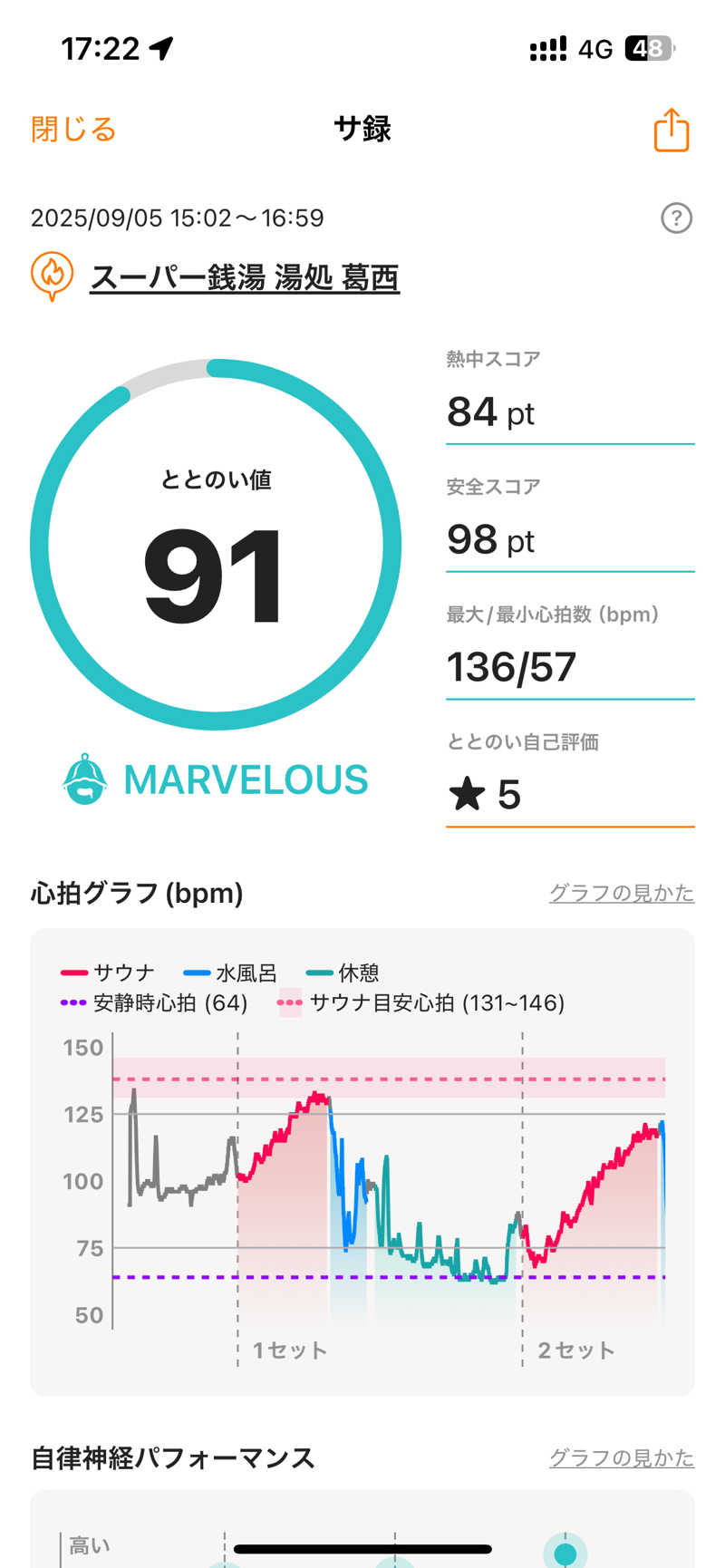 RamenManさんのスーパー銭湯湯処葛西のサ活写真