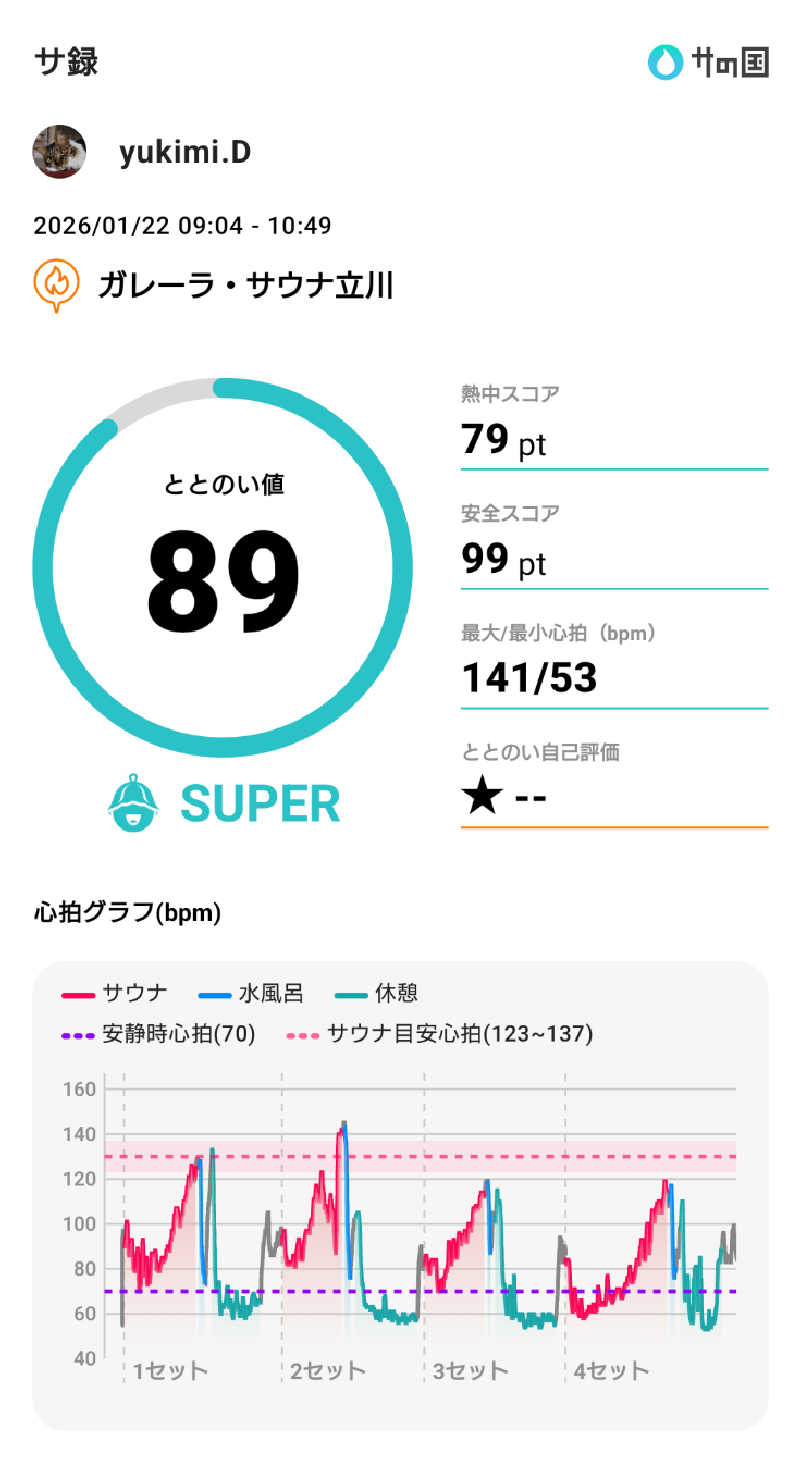yukimi.Dさんのガレーラ・サウナ立川のサ活写真