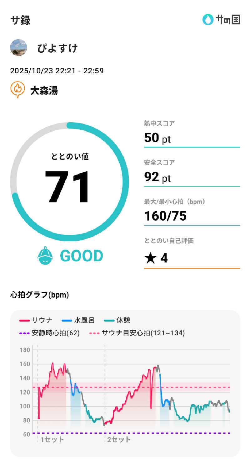 ぴよすけさんの大森湯のサ活写真