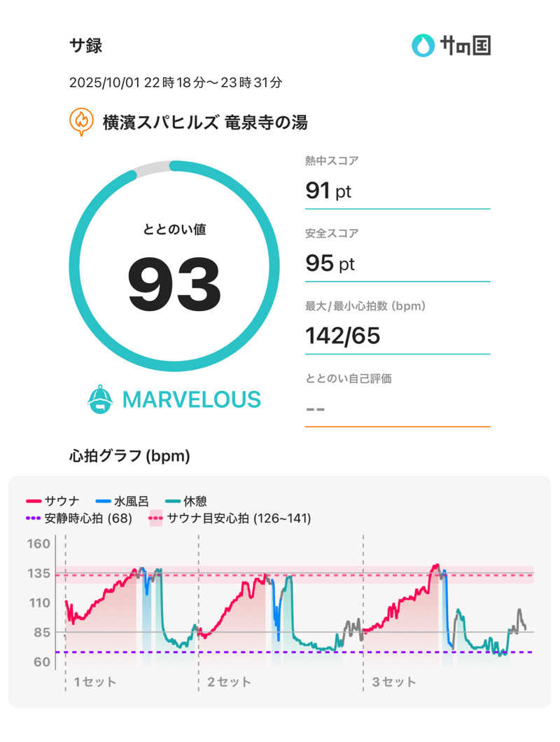 Keiさんの横濱スパヒルズ 竜泉寺の湯のサ活写真