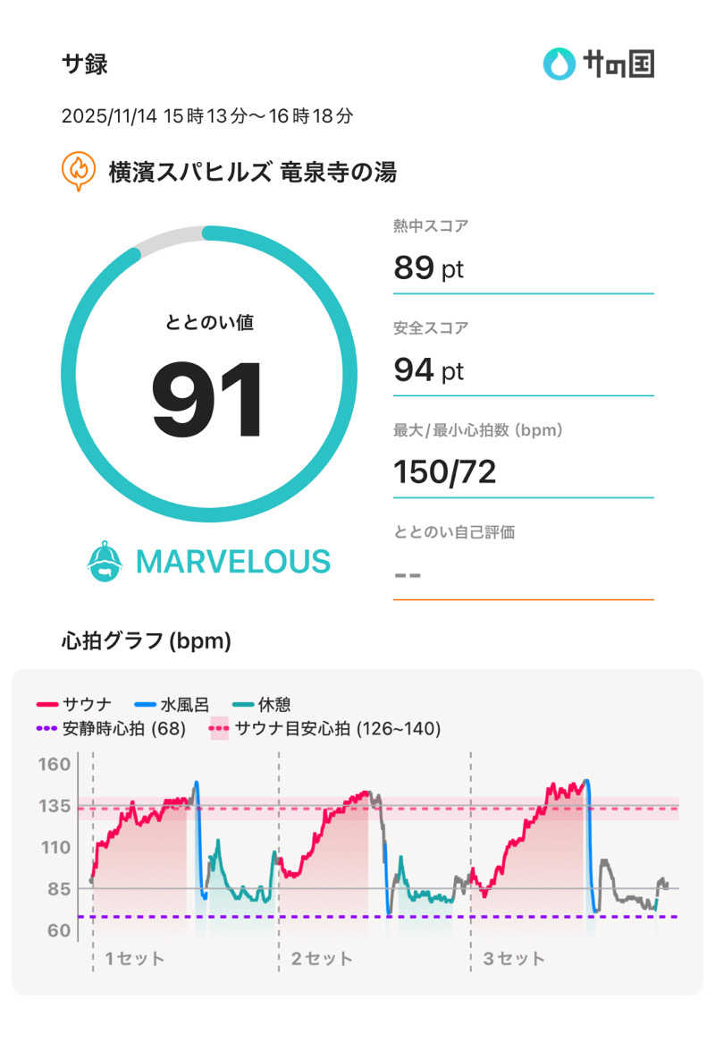 Keiさんの横濱スパヒルズ 竜泉寺の湯のサ活写真