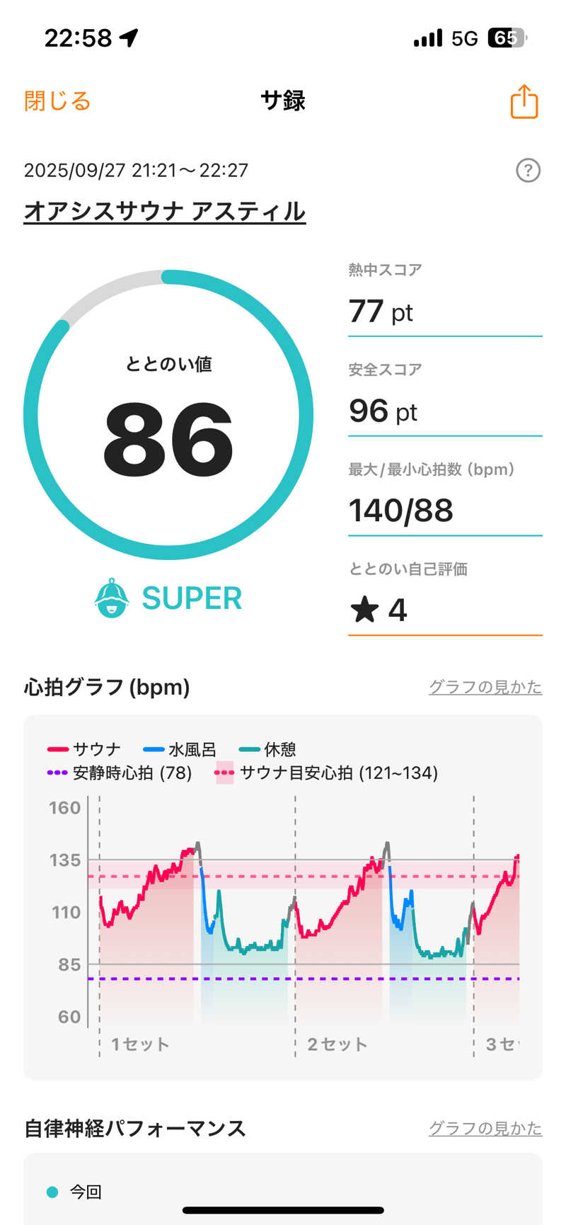 kenさんのオアシスサウナ アスティルのサ活写真