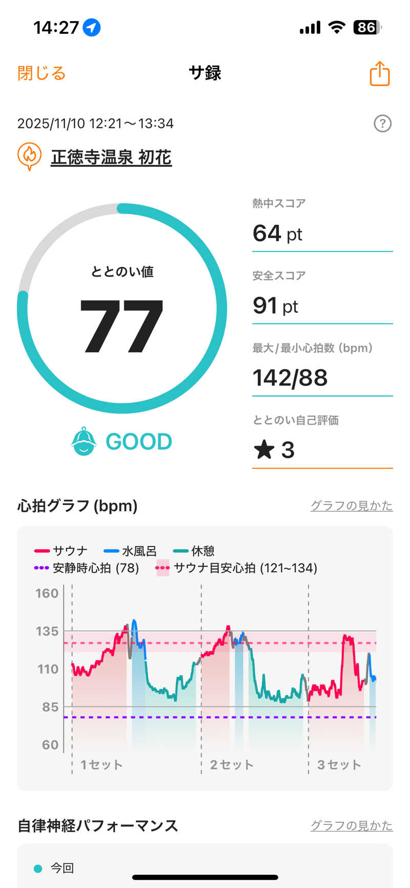 kenさんの正徳寺温泉初花のサ活写真