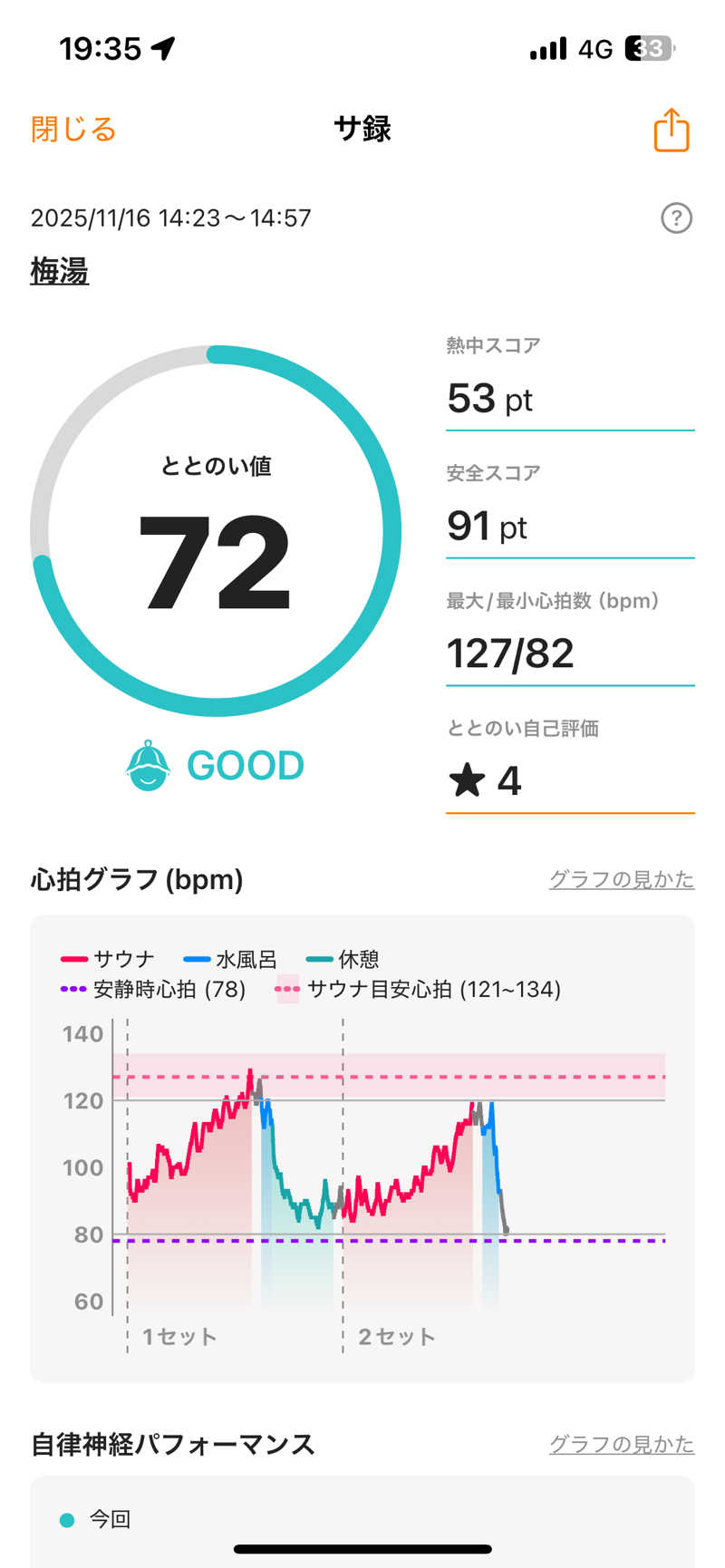 kenさんのサウナの梅湯のサ活写真