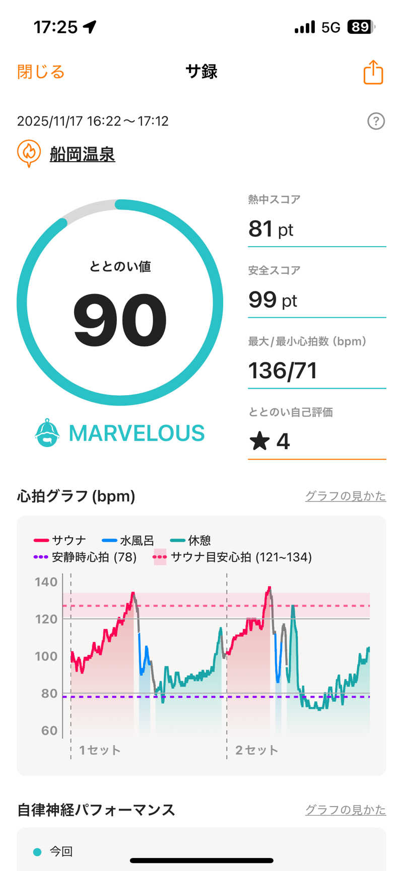 kenさんのサウナ&カプセルホテル ルーマプラザのサ活写真