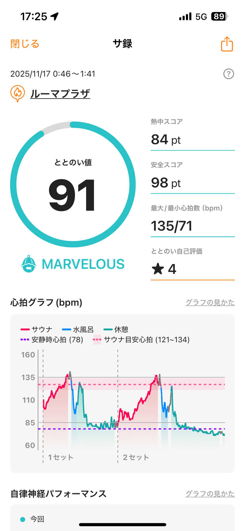 kenさんの船岡温泉のサ活写真