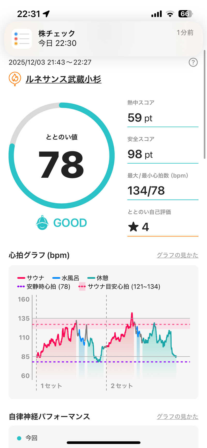 kenさんのスポーツクラブ&サウナ ルネサンス 武蔵小杉24のサ活写真