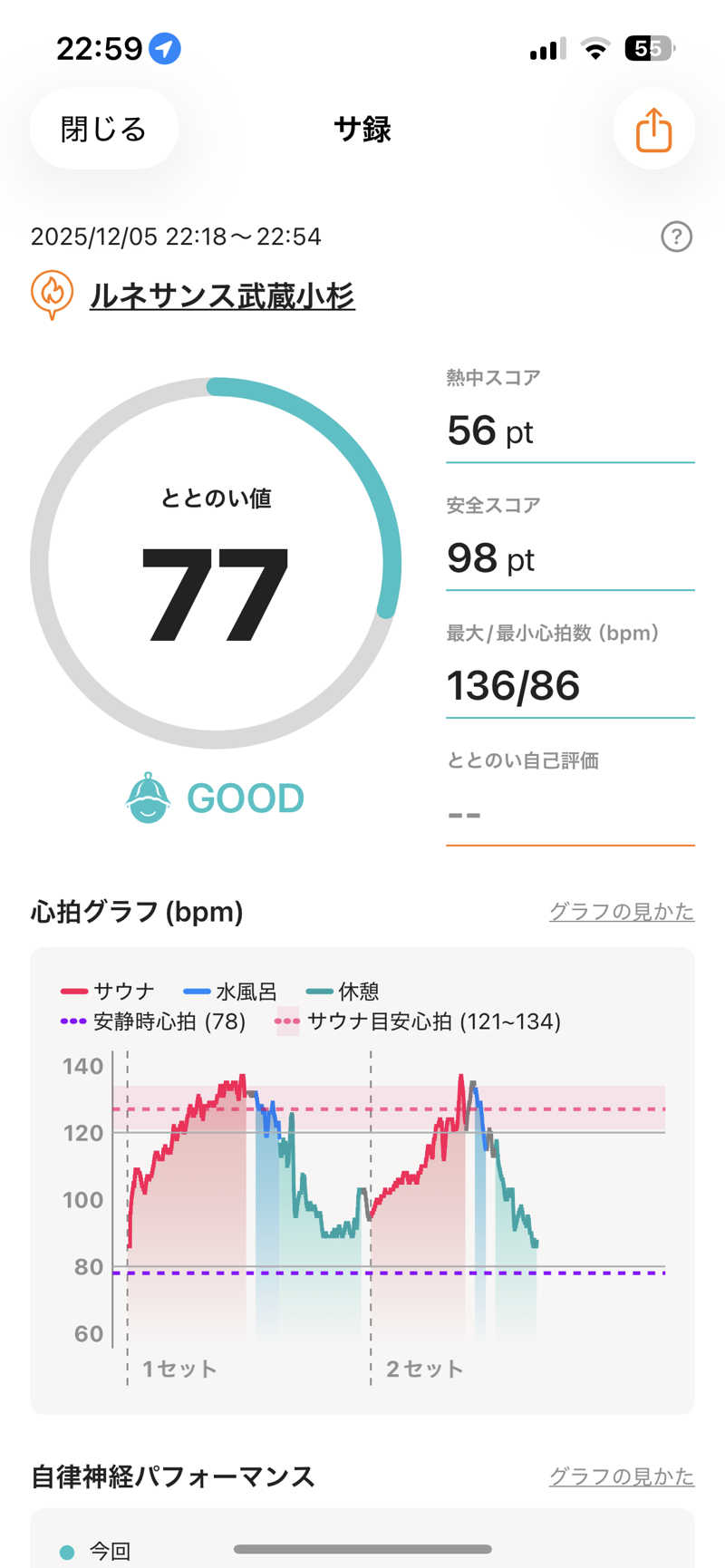 kenさんのスポーツクラブ&サウナ ルネサンス 武蔵小杉24のサ活写真