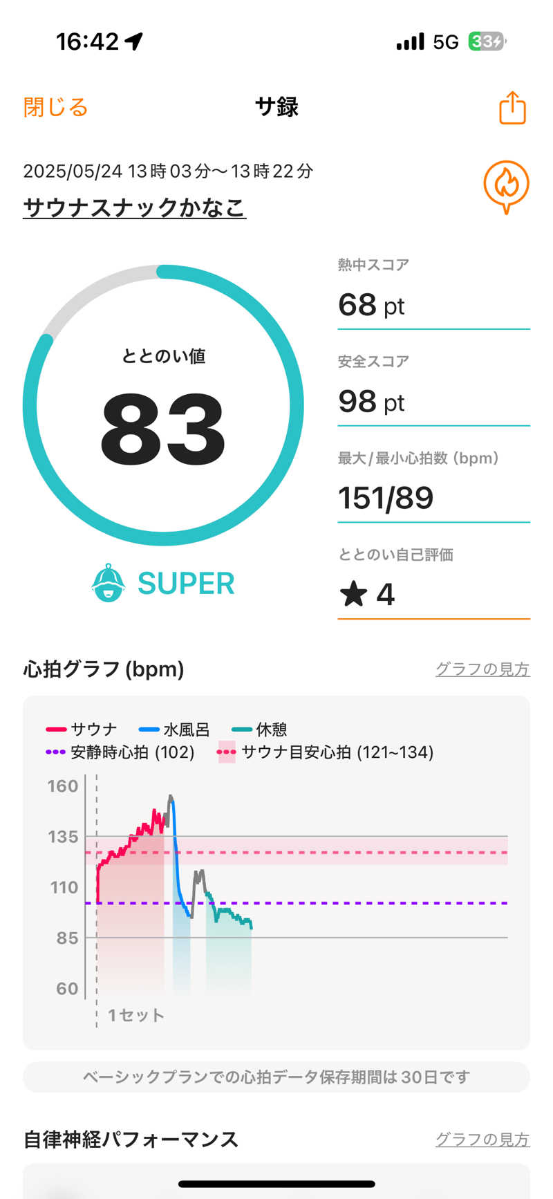 わらじさんのサウナスナック「かなこ」のサ活写真