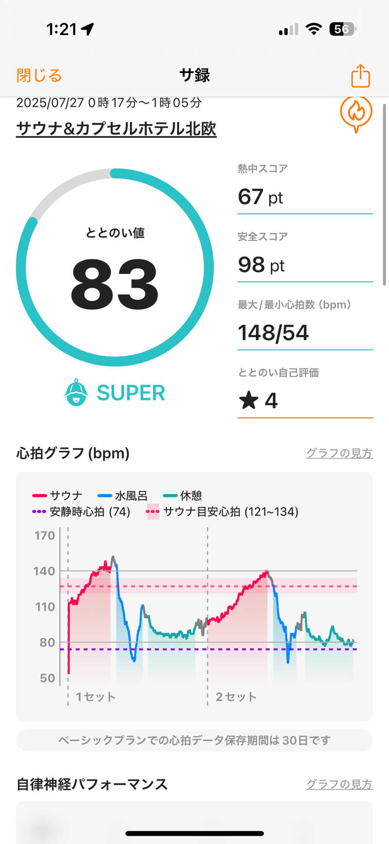 わらじさんのサウナ&カプセルホテル 北欧のサ活写真