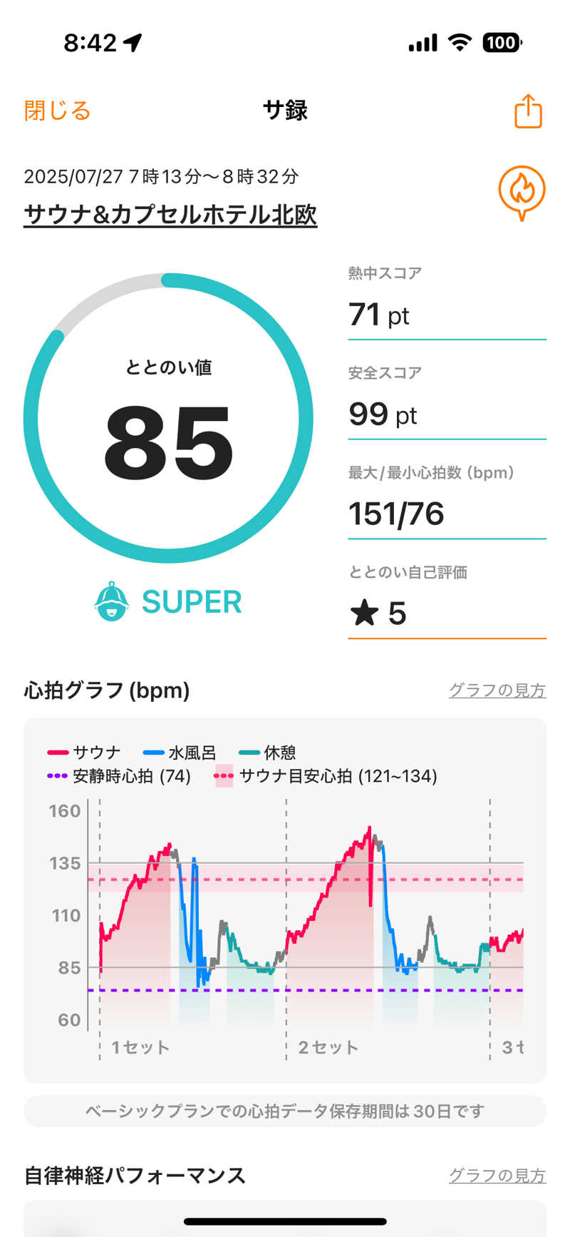 わらじさんのサウナ&カプセルホテル 北欧のサ活写真
