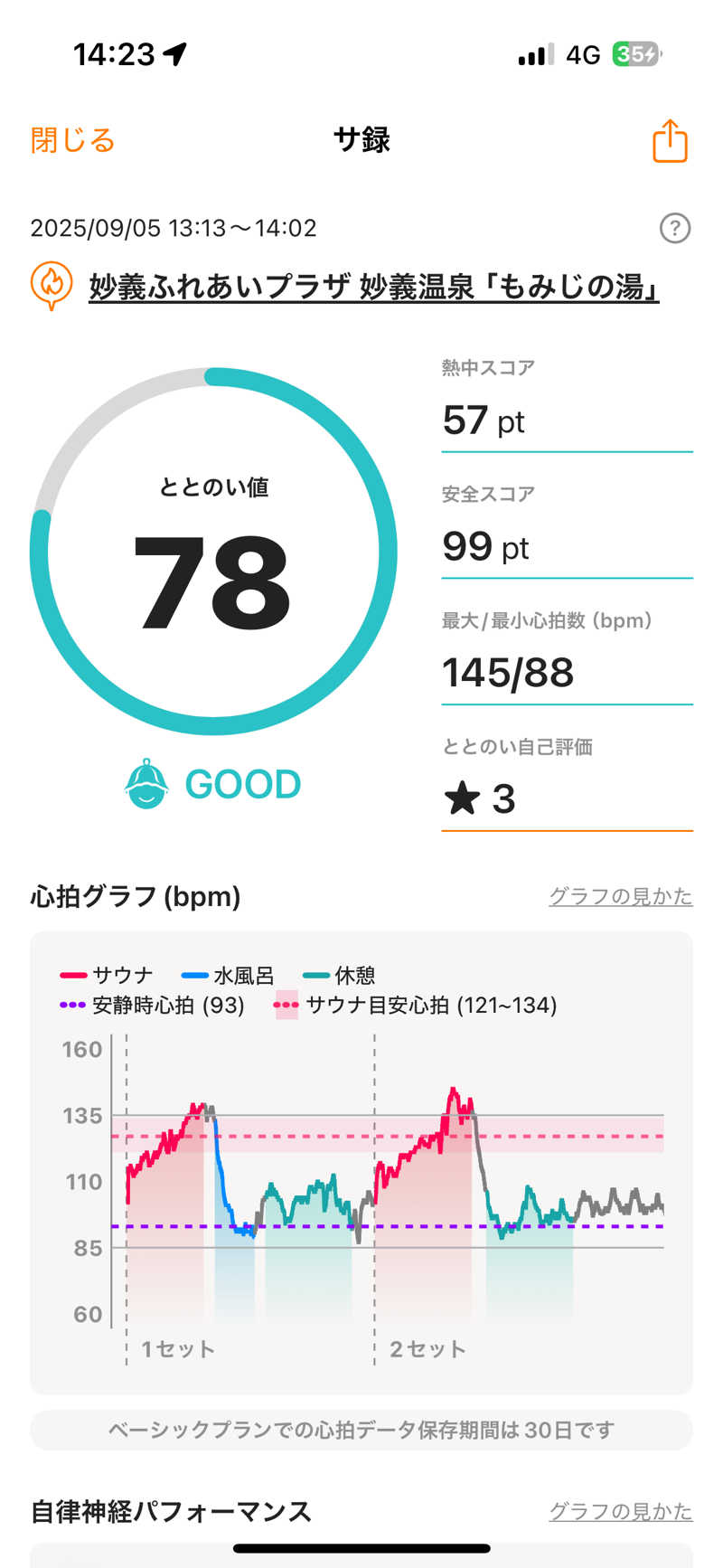 わらじさんの妙義ふれあいプラザ もみじの湯のサ活写真