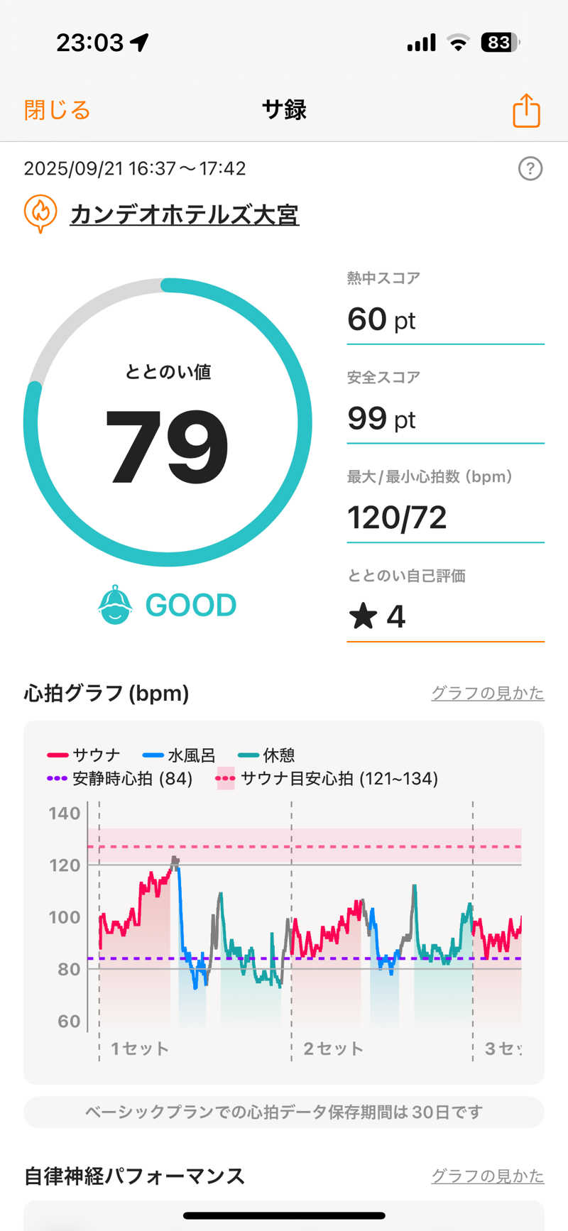 わらじさんのカンデオホテルズ大宮のサ活写真