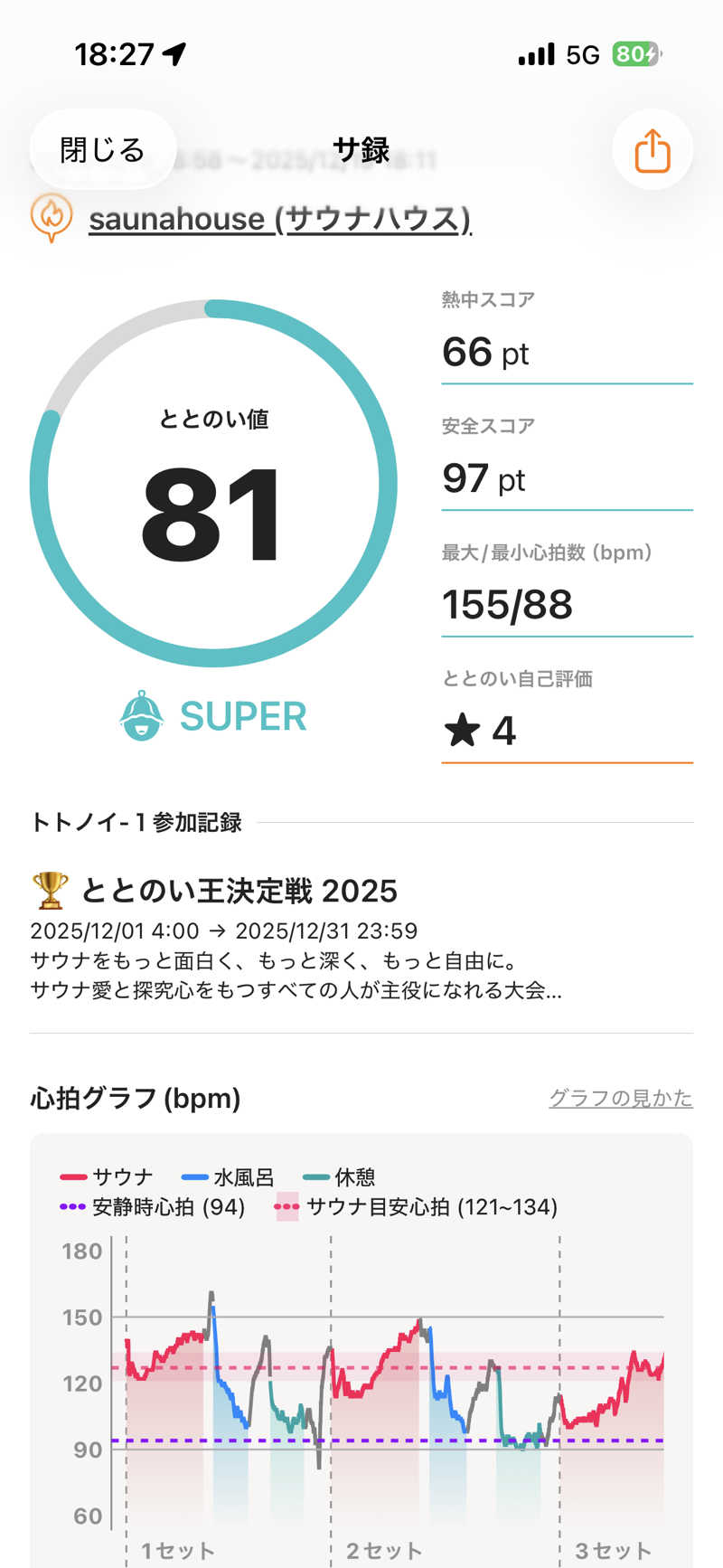 わらじさんのsaunahouseのサ活写真