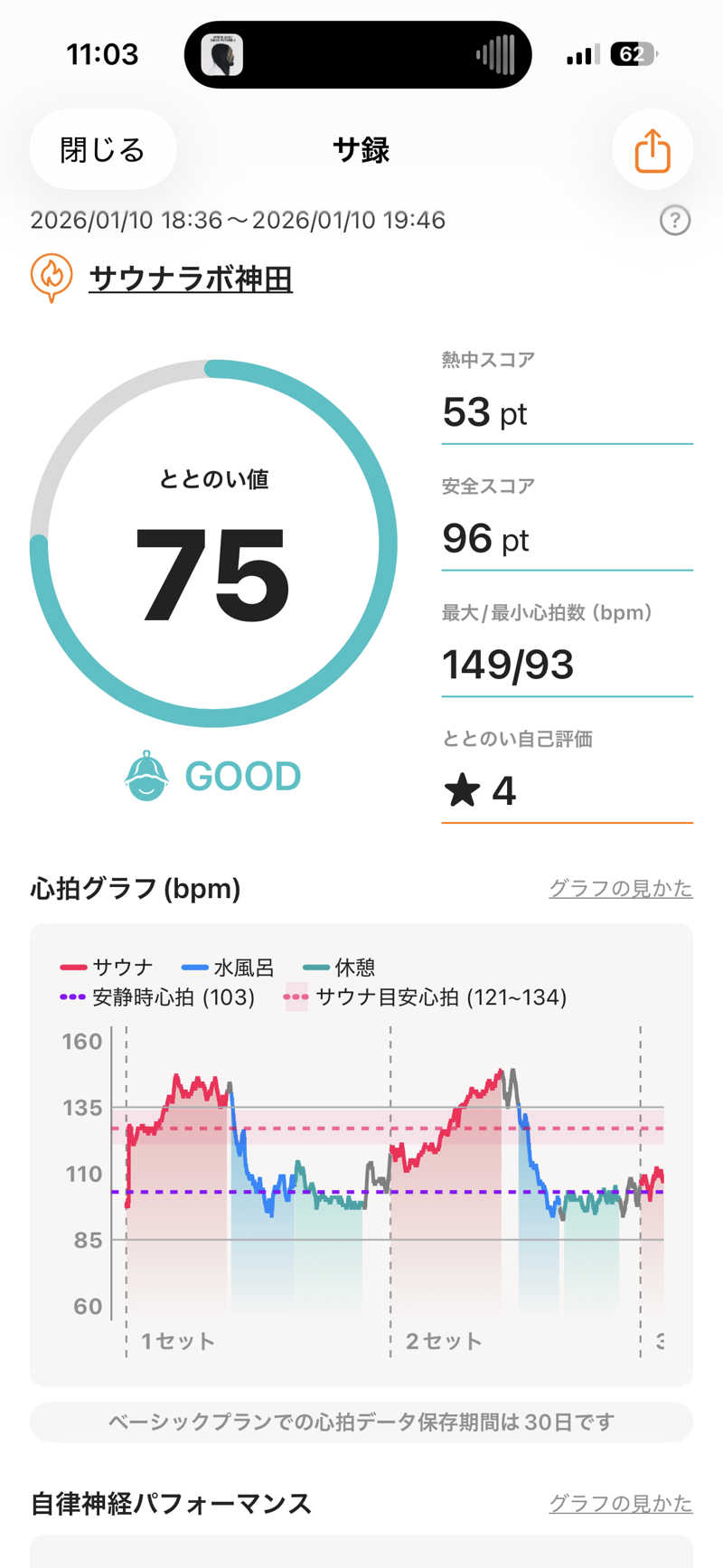 わらじさんのSaunaLab Kanda (サウナラボ神田)のサ活写真