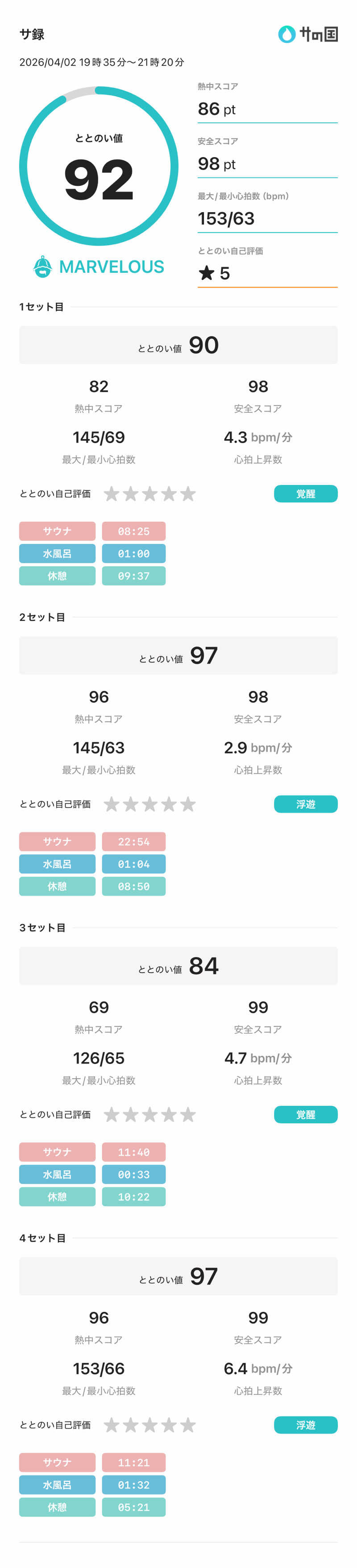 シンイチさんの上野ステーションホステル オリエンタル2のサ活写真