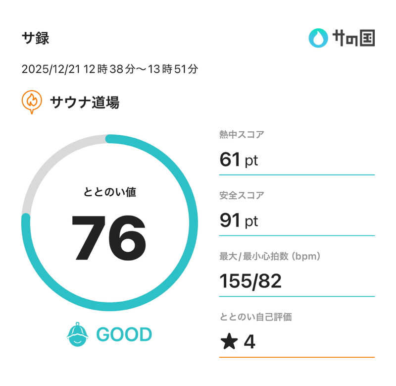 k0ndoさんのサウナ道場のサ活写真