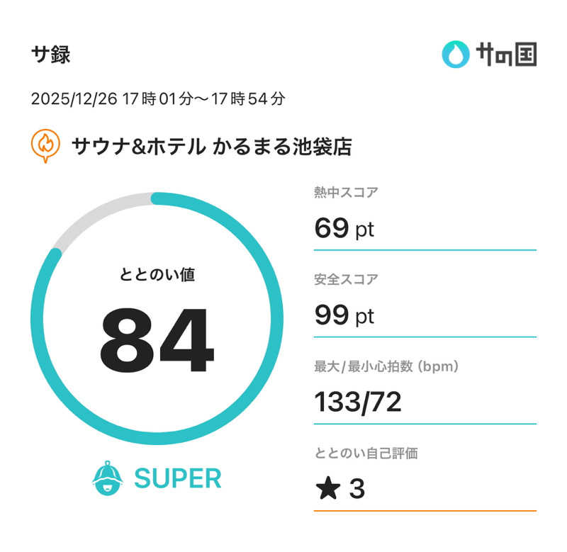 k0ndoさんのサウナ&ホテル かるまる池袋のサ活写真