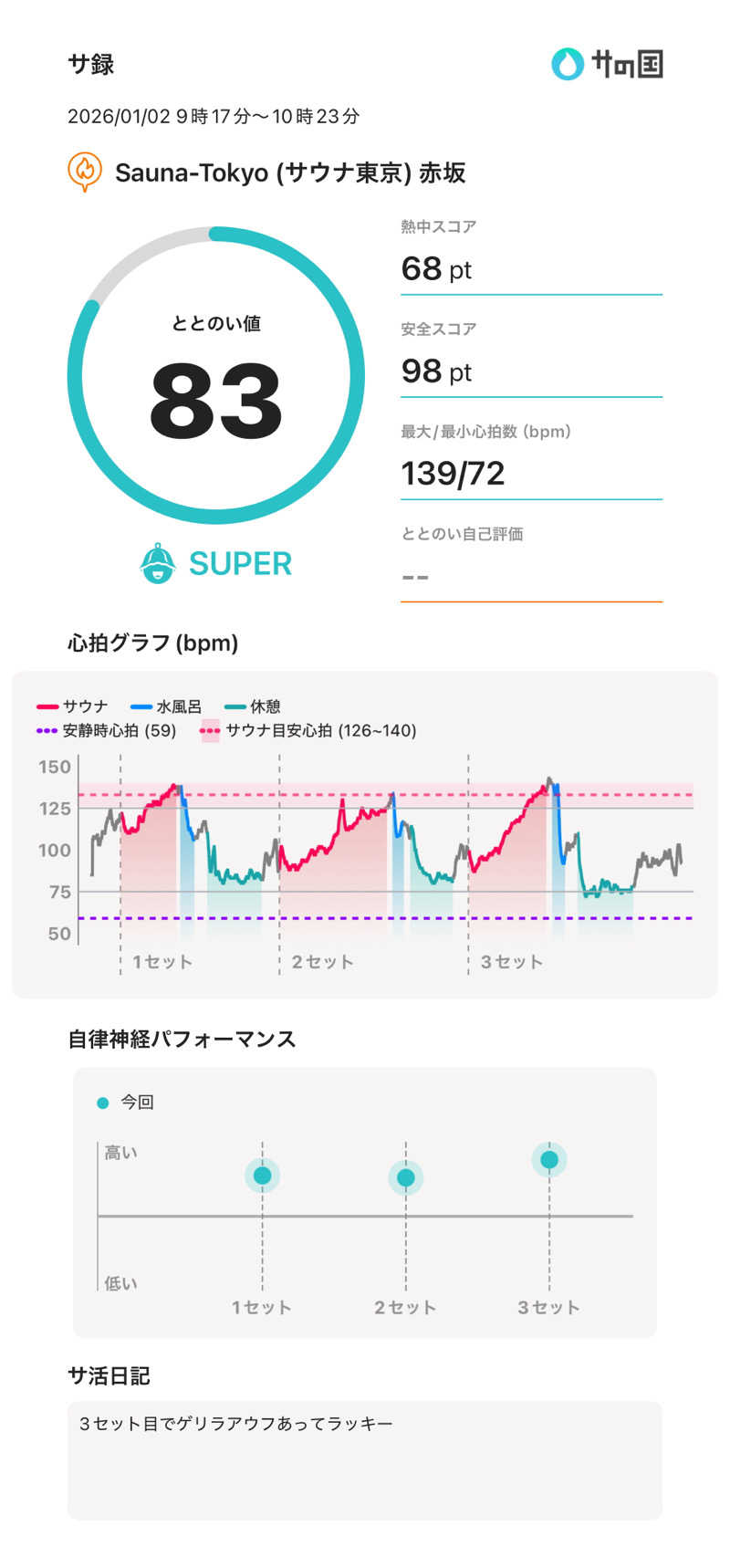 k0ndoさんのサウナ東京 (Sauna Tokyo)のサ活写真
