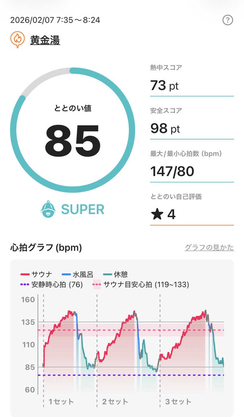 sauna1207さんの黄金湯のサ活写真