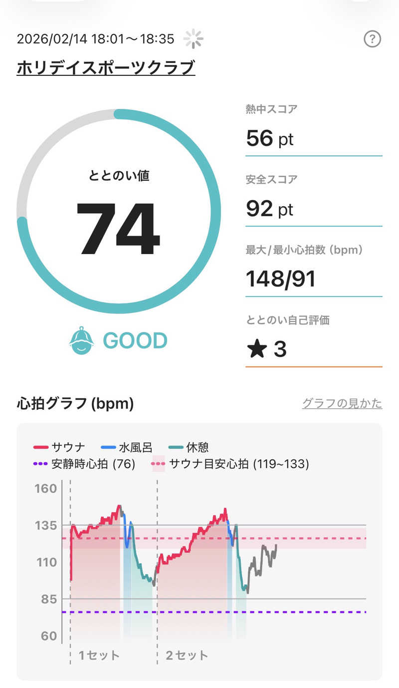 sauna1207さんのホリデイスポーツクラブ 富山のサ活写真