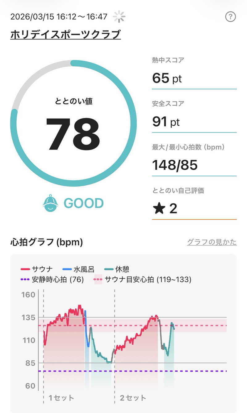 sauna1207さんのホリデイスポーツクラブ 富山のサ活写真