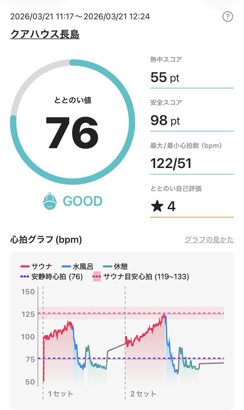 sauna1207さんのクアハウス長島のサ活写真
