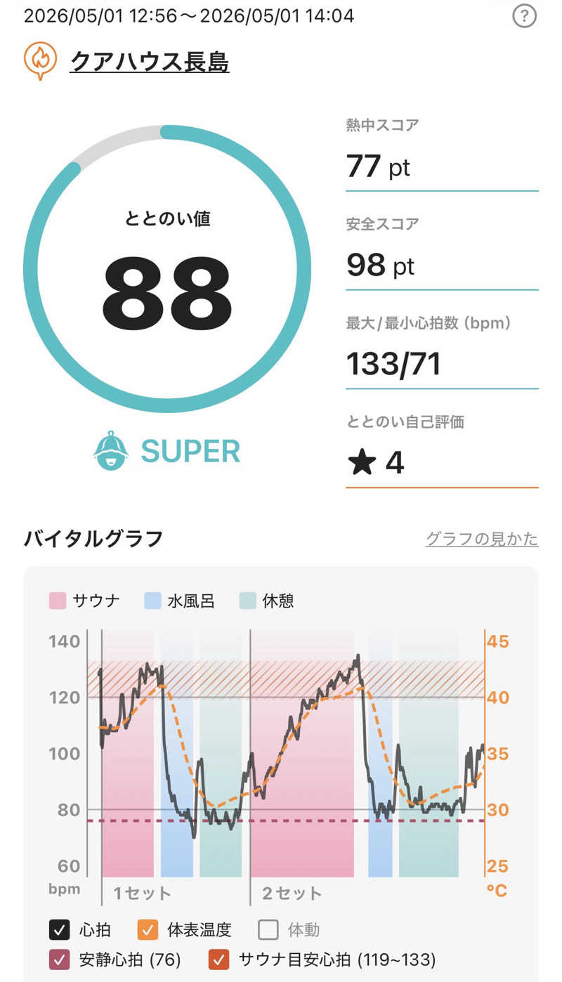 sauna1207さんのクアハウス長島のサ活写真