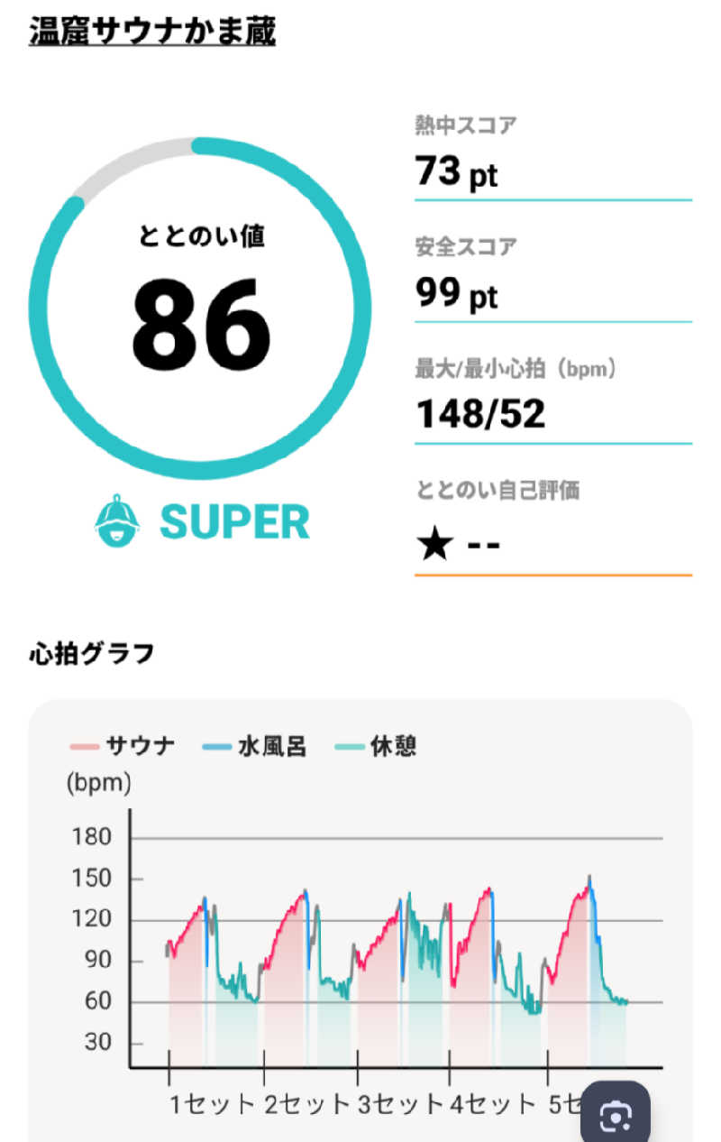 弱蒸pedalさんの温窟サウナかま蔵のサ活写真
