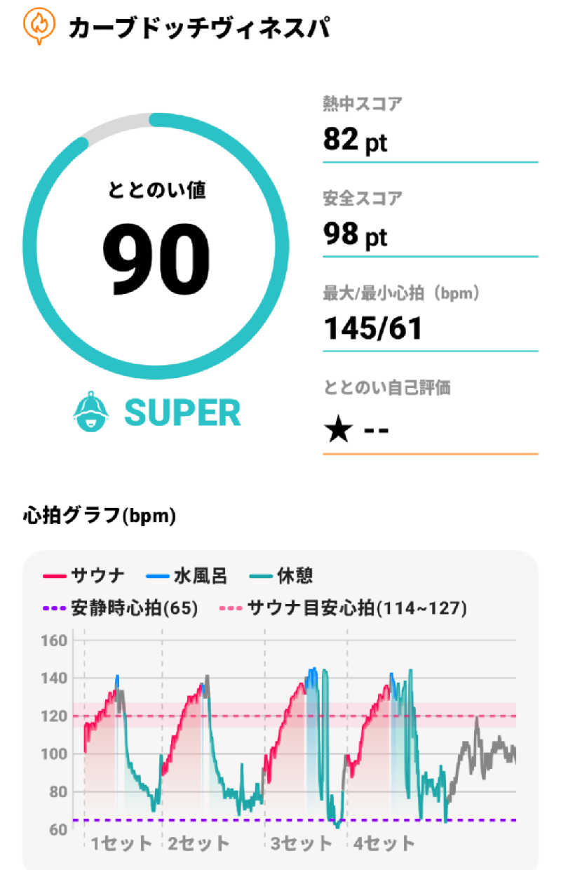 弱蒸ﾍﾟﾀﾞﾉﾚさんのカーブドッチヴィネスパのサ活写真