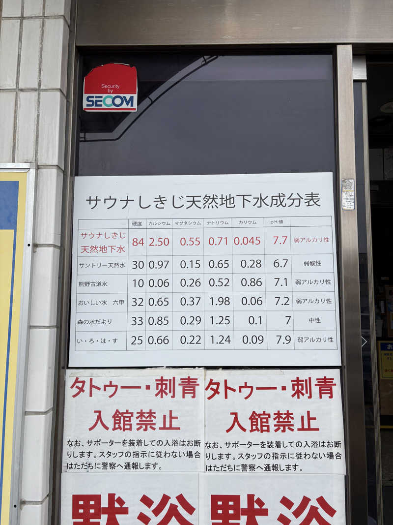 saunaine39さんのサウナしきじのサ活写真