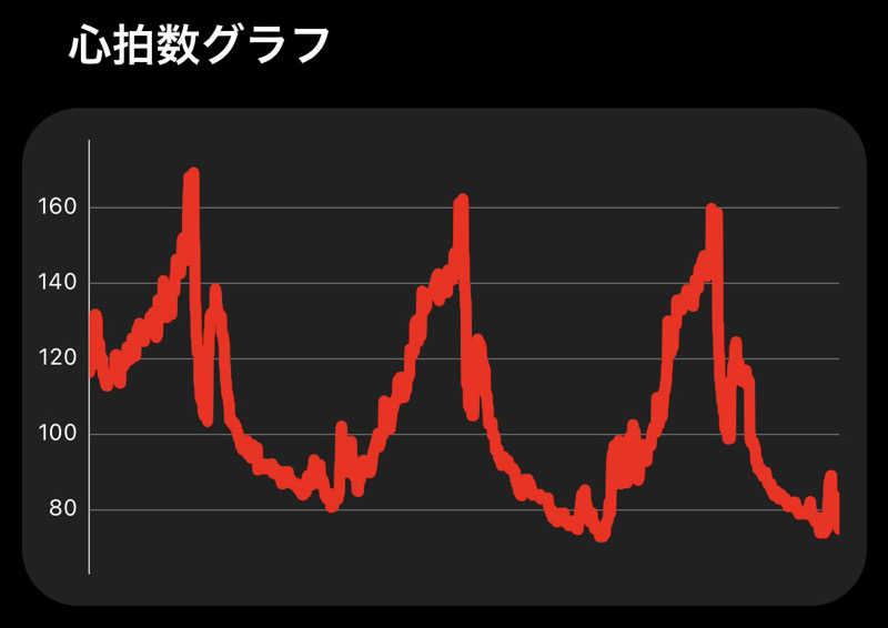 そらるどさんのえごた湯のサ活写真