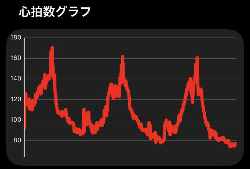そらるどさんの改良湯のサ活写真