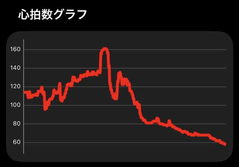 そらるどさんの美楽温泉 SPA-HERBSのサ活写真