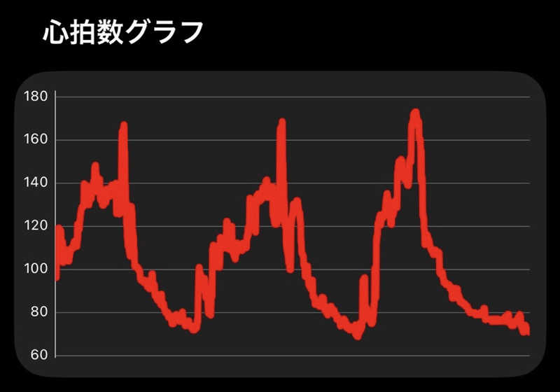 そらるどさんのSpa Resort 菜々の湯のサ活写真