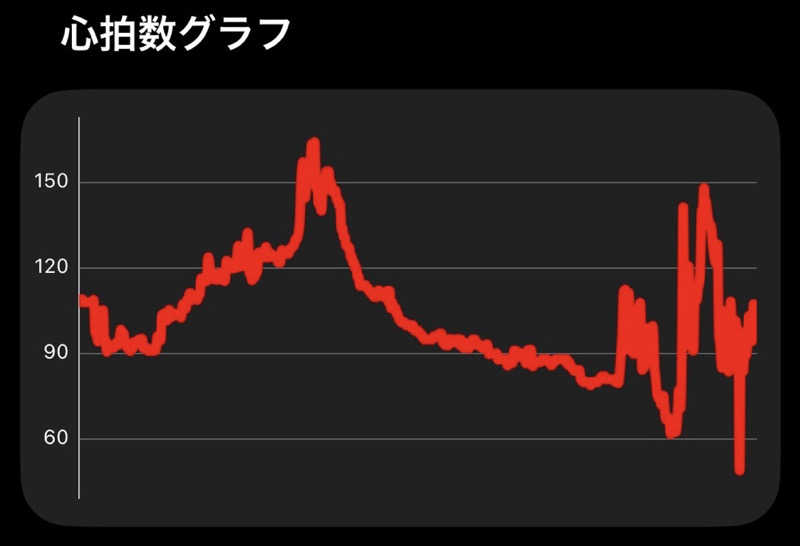 そらるどさんの文化浴泉のサ活写真