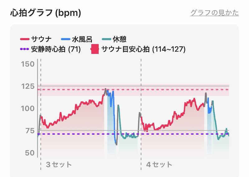 太郎さんの越谷健美の湯のサ活写真