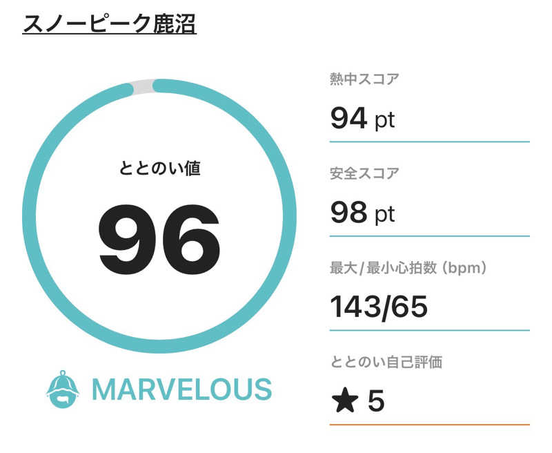 太郎さんのスノーピーク鹿沼キャンプフィールド&スパのサ活写真