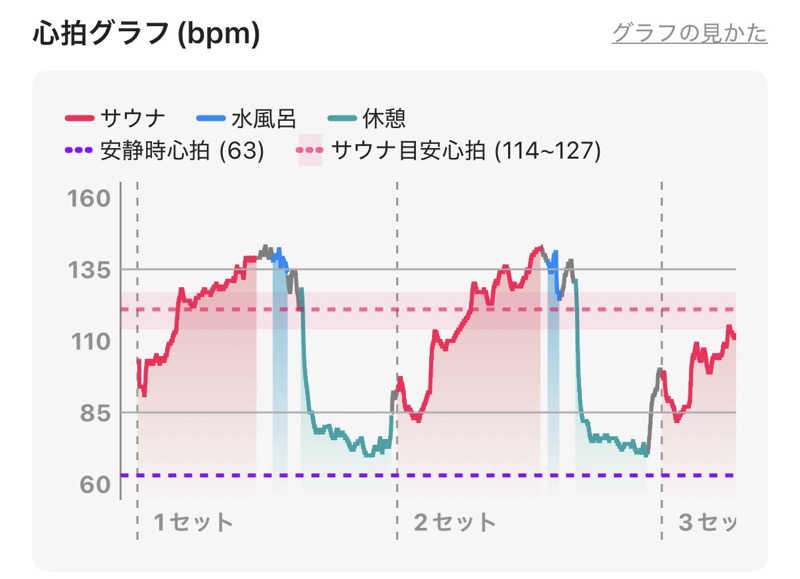 太郎さんのスノーピーク鹿沼キャンプフィールド&スパのサ活写真