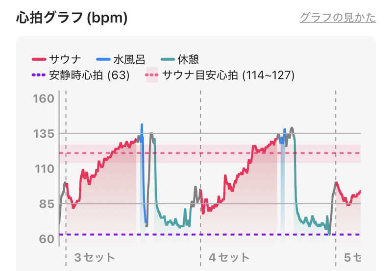 太郎さんのスノーピーク鹿沼キャンプフィールド&スパのサ活写真